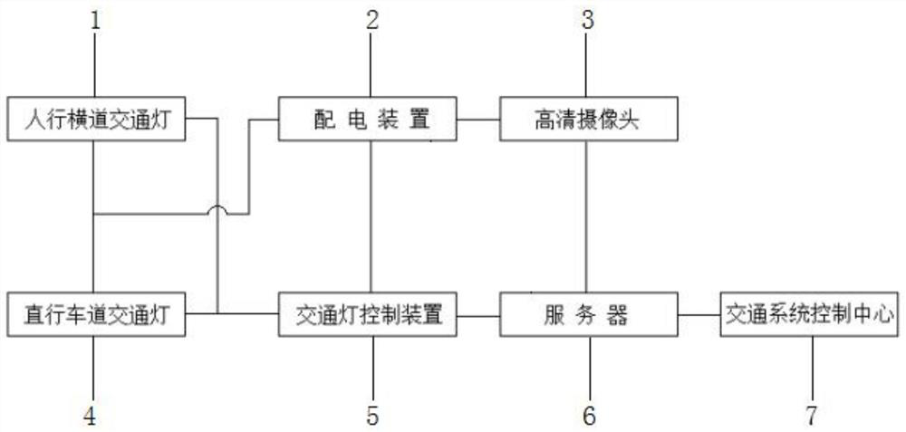 Pedestrian and vehicle shunting method and system for straight lane and pedestrian crossing