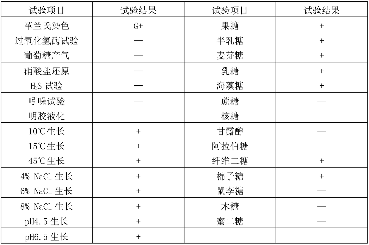 Broad-spectrum bacteriostatic Lactobacillus plantarum