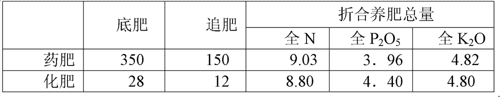 Organic corn medicinal fertilizer and preparation method thereof