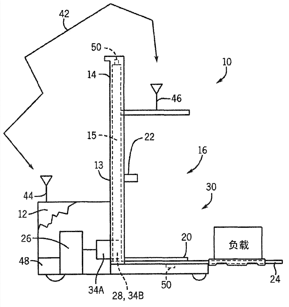 Energy storage on elevated platform and transfer method