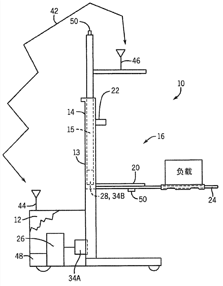 Energy storage on elevated platform and transfer method