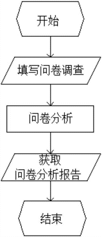 Industrial control system standard compliance evaluation system