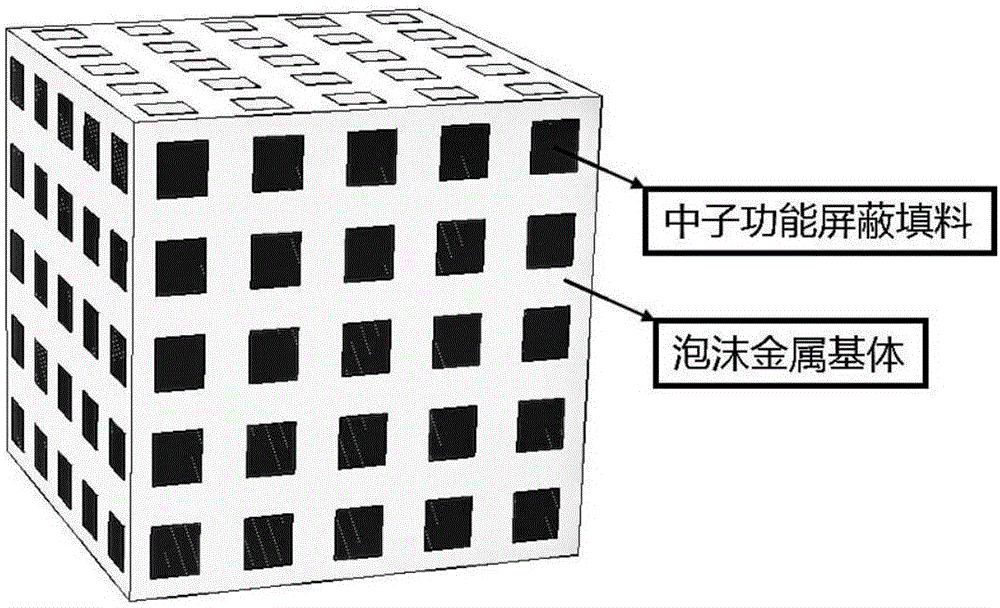 Neutron shield composite material taking foam metal as matrix and preparation method thereof