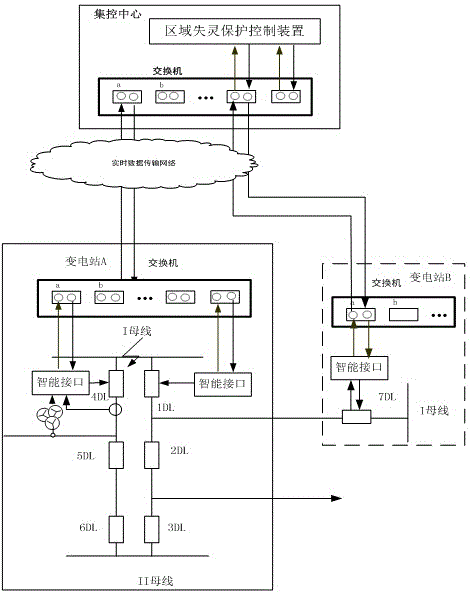 An Area Failure Protection Method Based on Grid Topology Structure