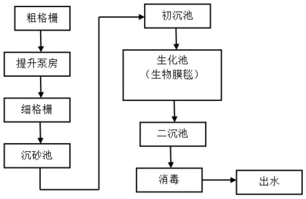 Process method for in-situ upgrading and capacity expansion of municipal sewage