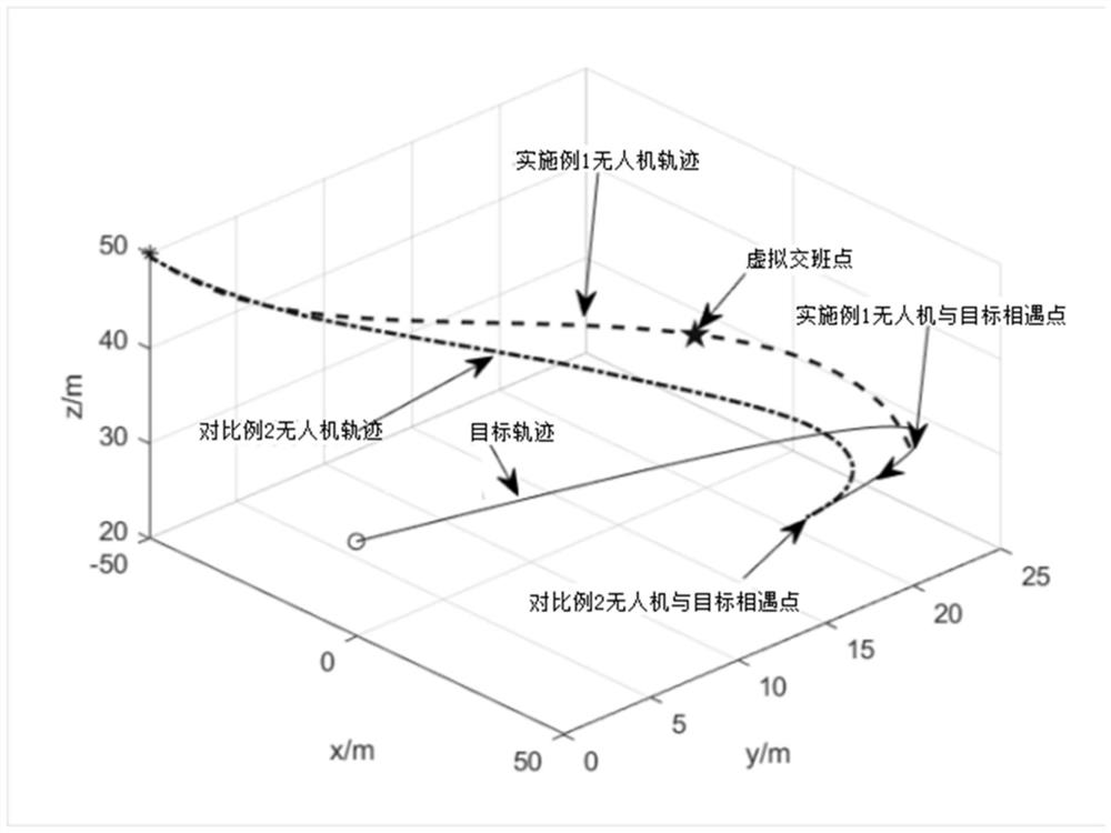 A UAV interception method against low, small and slow targets