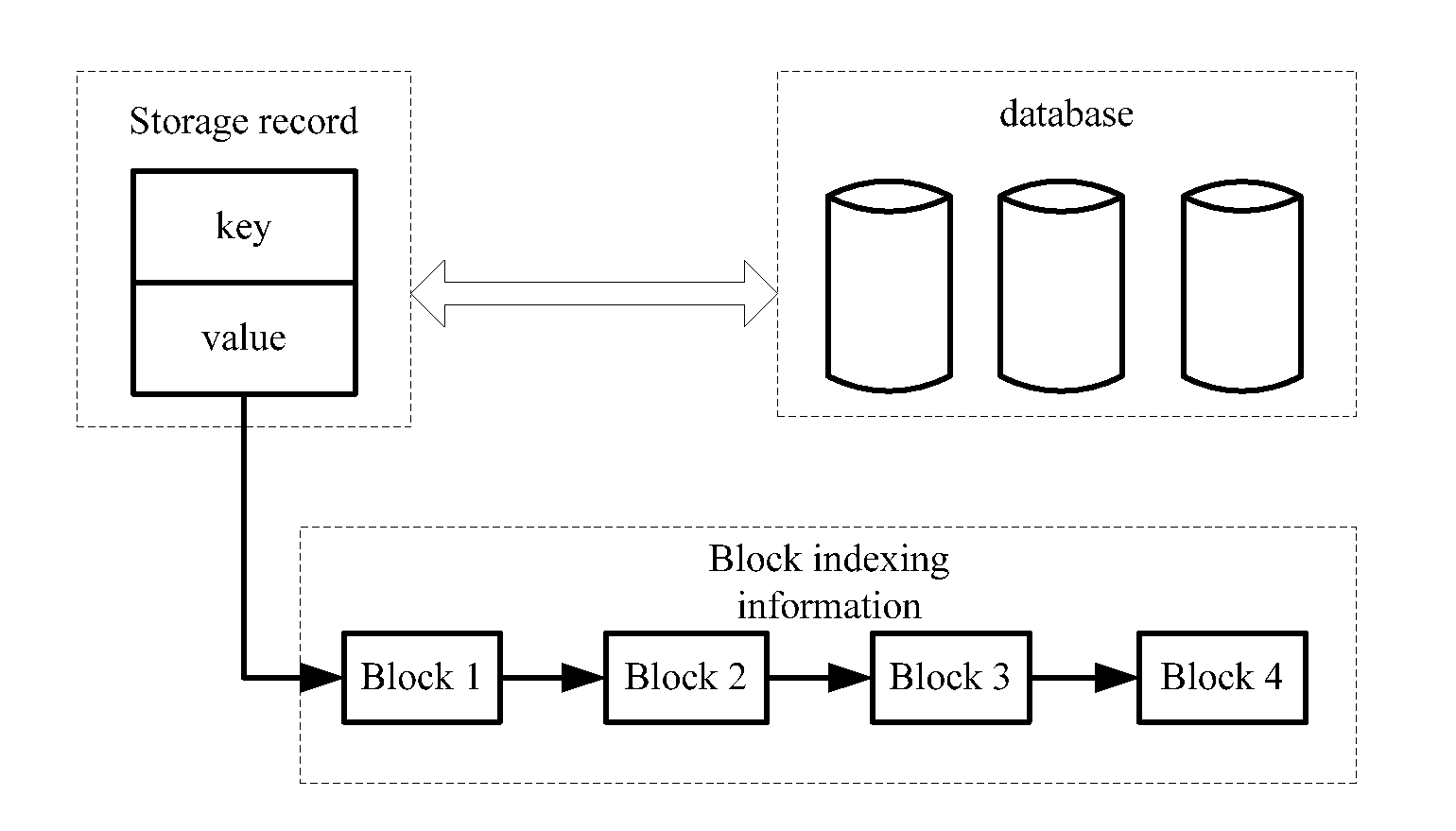 Method and apparatus for storing and reading files