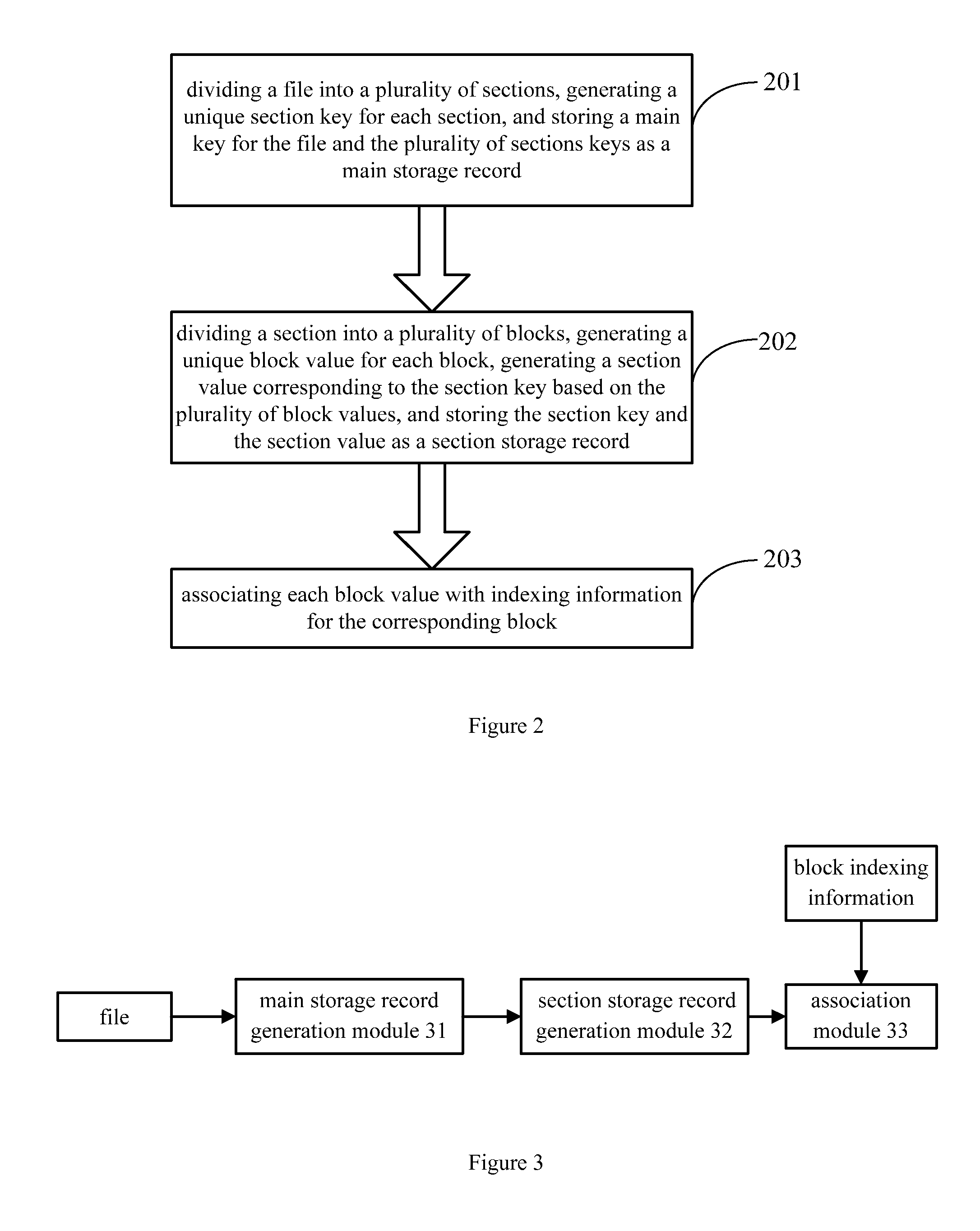 Method and apparatus for storing and reading files