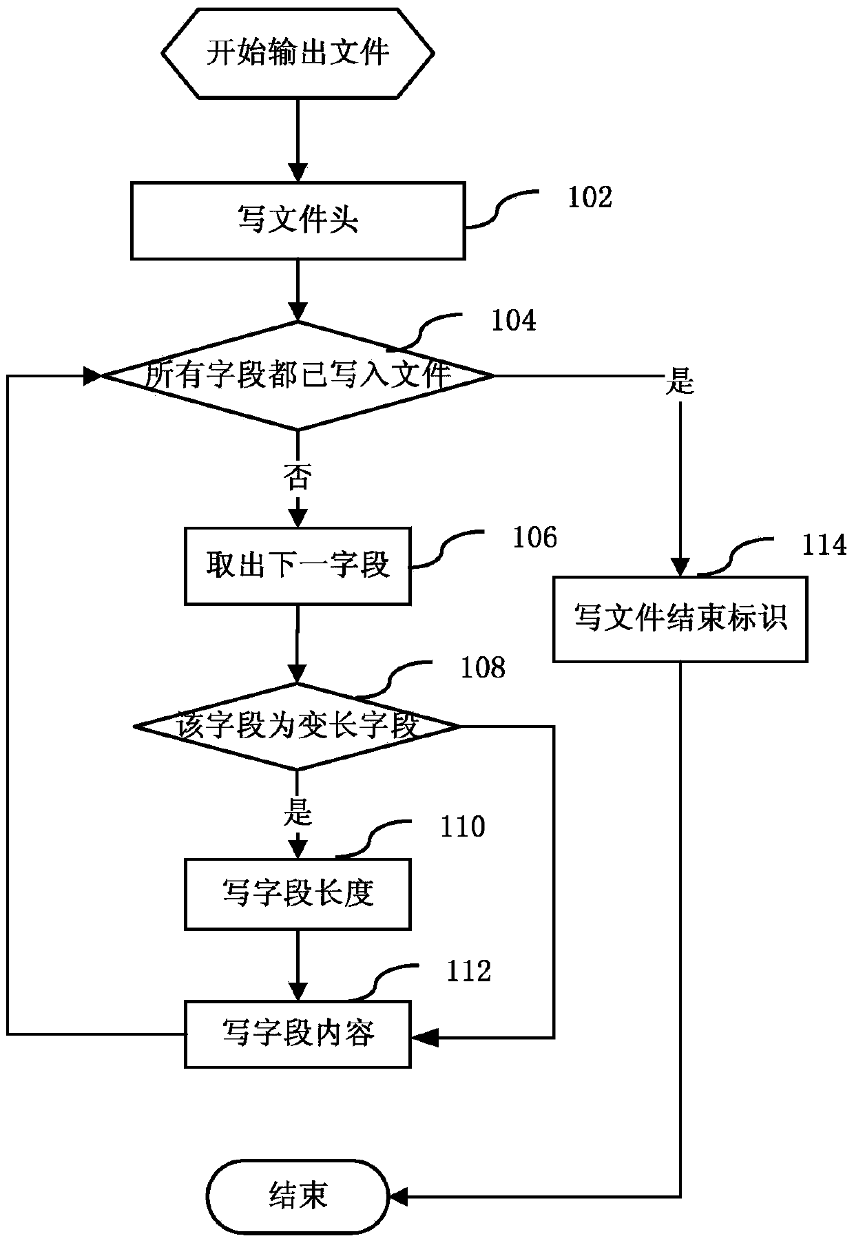 Fingerprint data file storage method, exchange method and device thereof