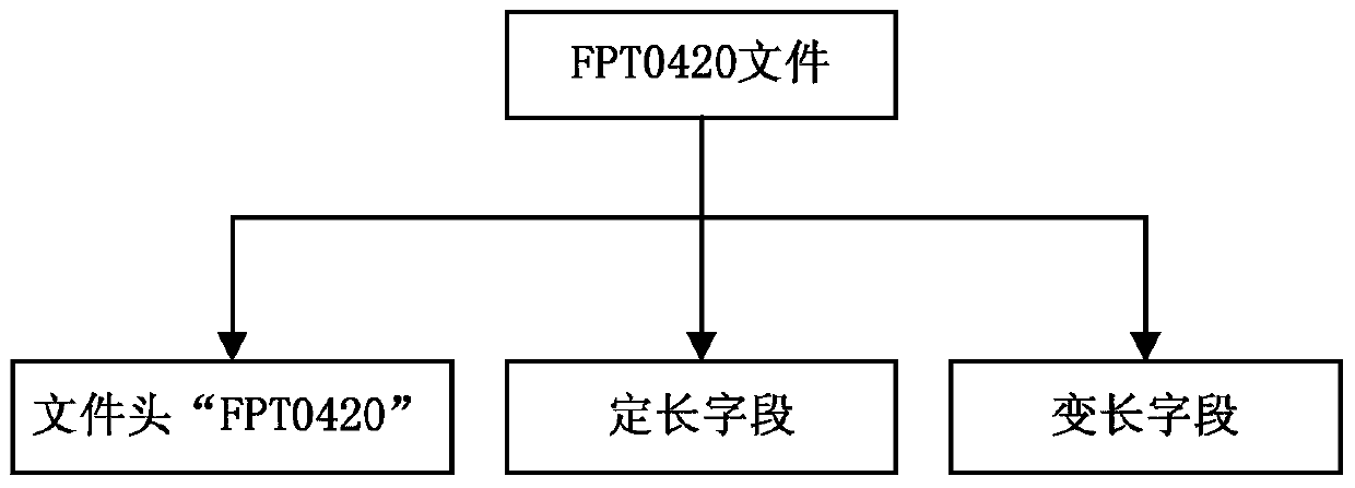 Fingerprint data file storage method, exchange method and device thereof