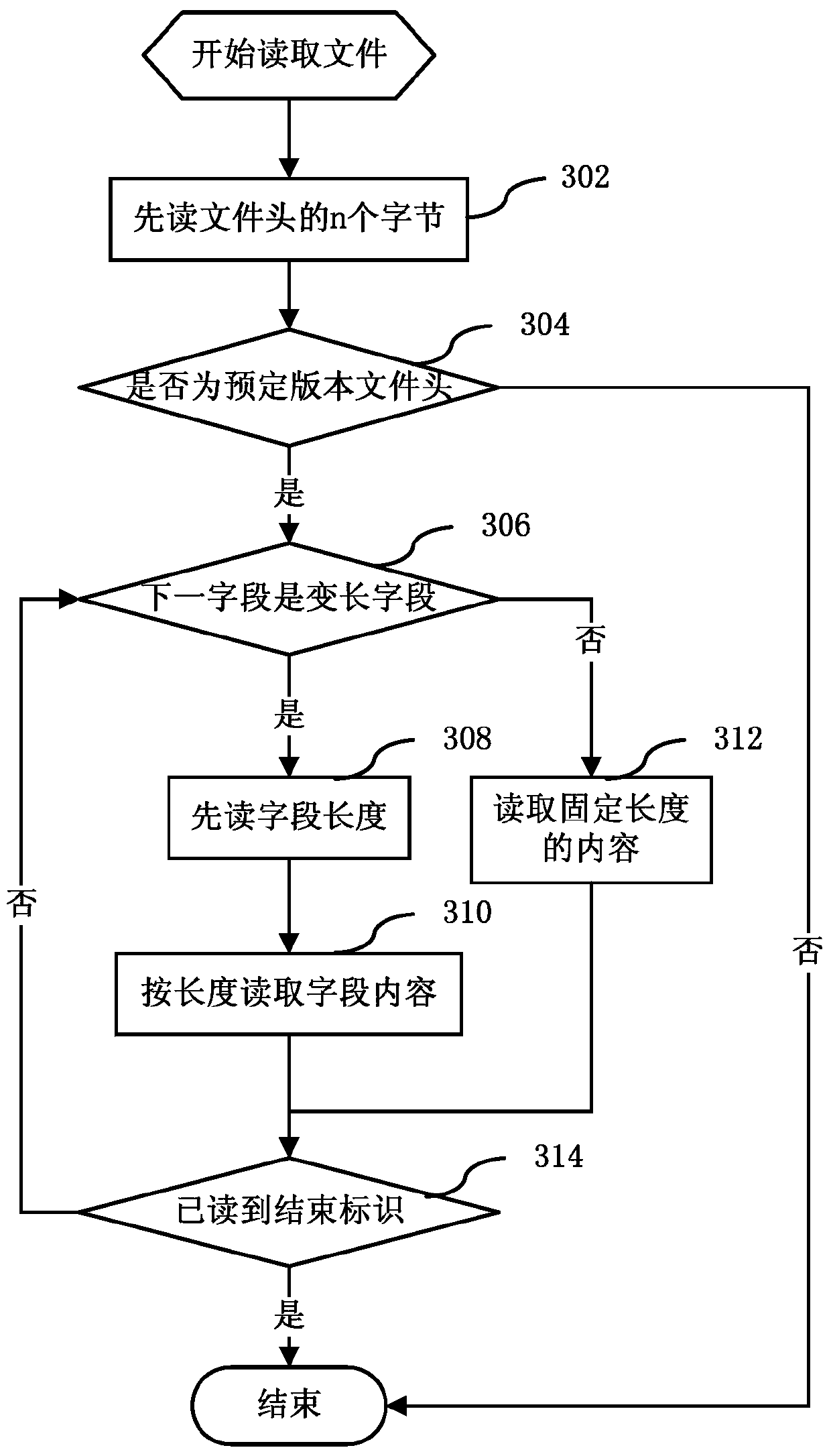 Fingerprint data file storage method, exchange method and device thereof