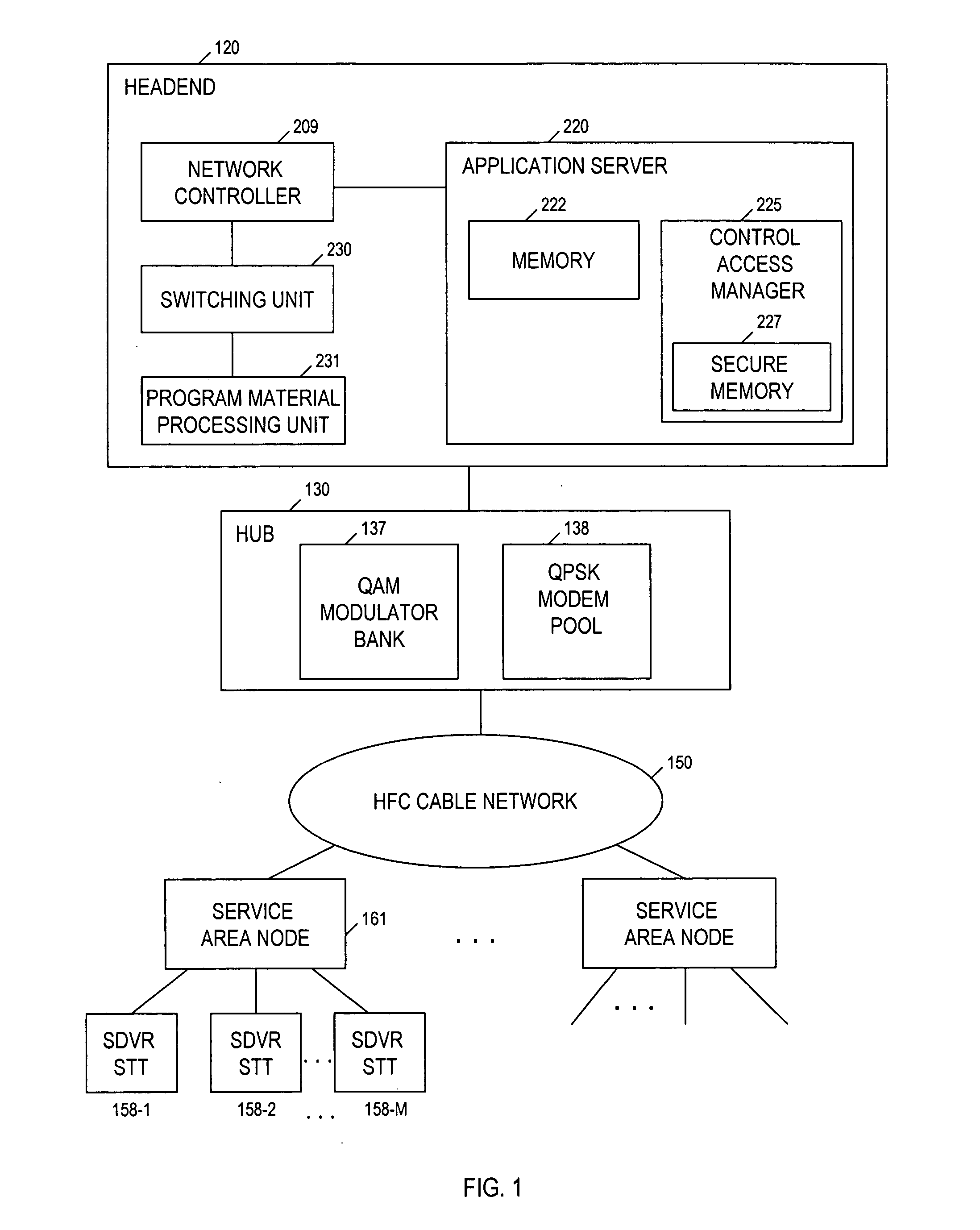 Technique for securely communicating programming content