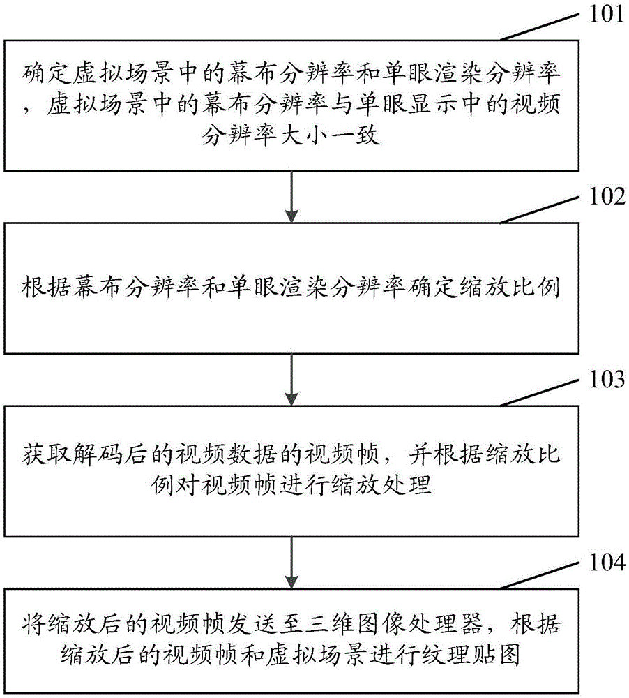 Video image processing method and apparatus based on virtual reality technology