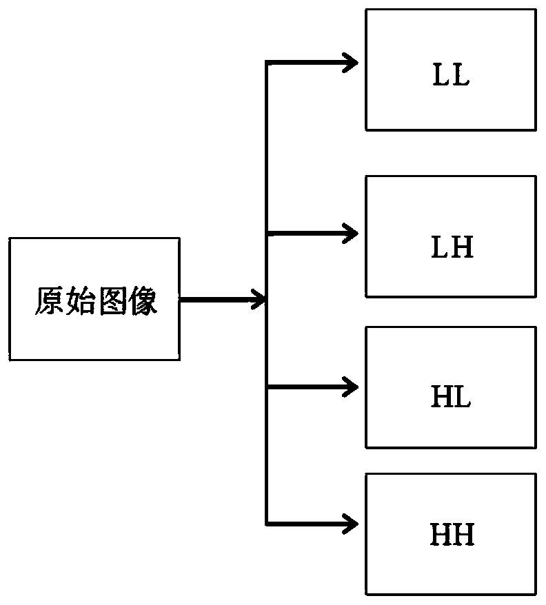 Double-image denoising method based on shear waves