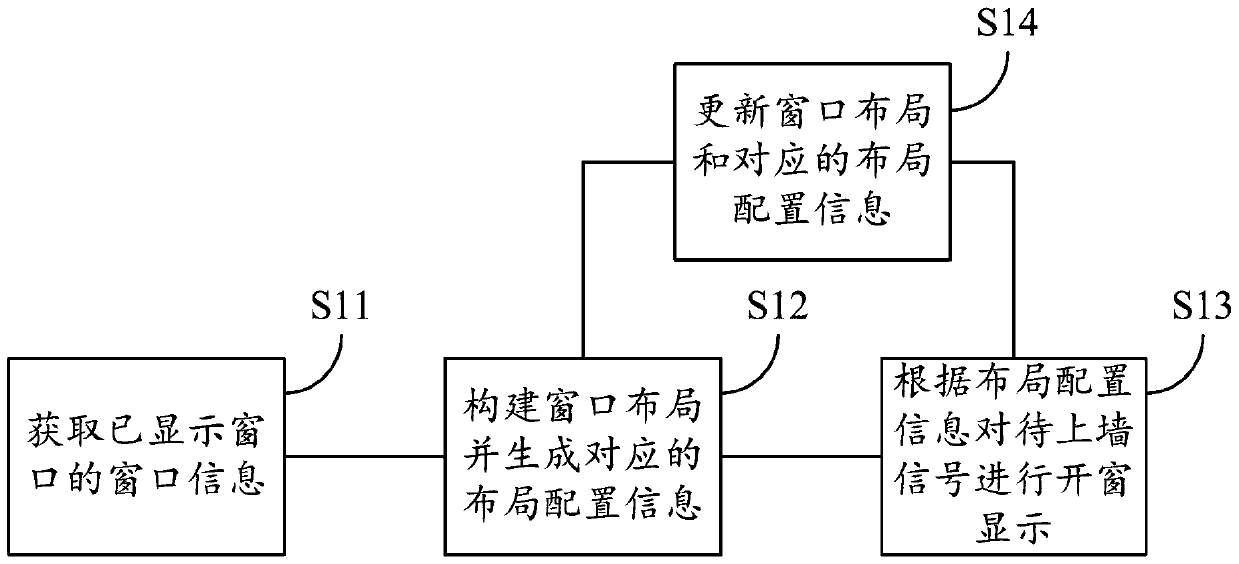 Window opening method and device for mosaic wall