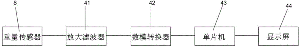 Trolley with braking devices and weighing mechanism