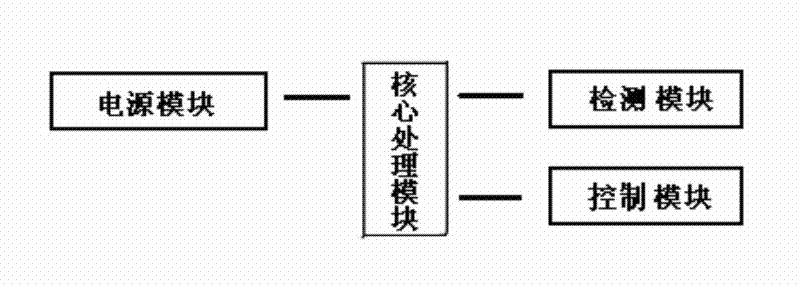 Direct control type electric appliance energy-saving monitoring device