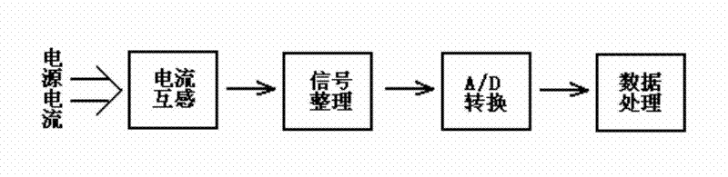 Direct control type electric appliance energy-saving monitoring device