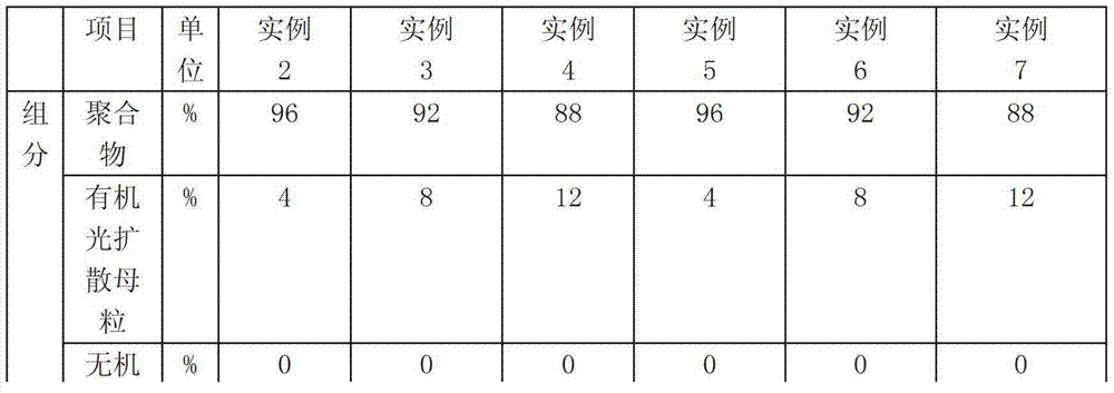 Photodiffusion composite and preparation method thereof