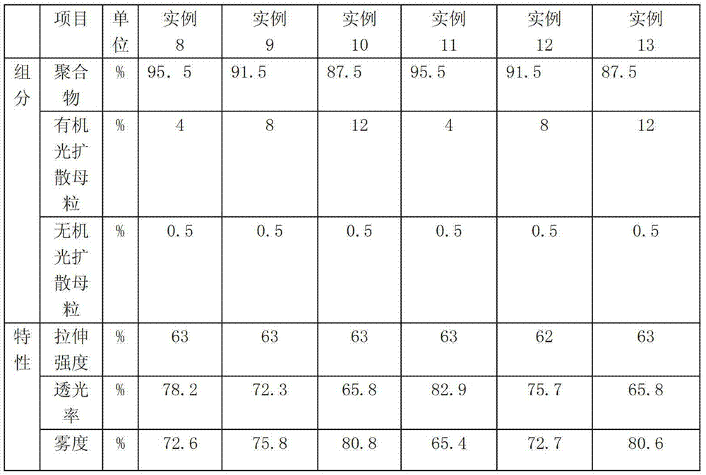 Photodiffusion composite and preparation method thereof