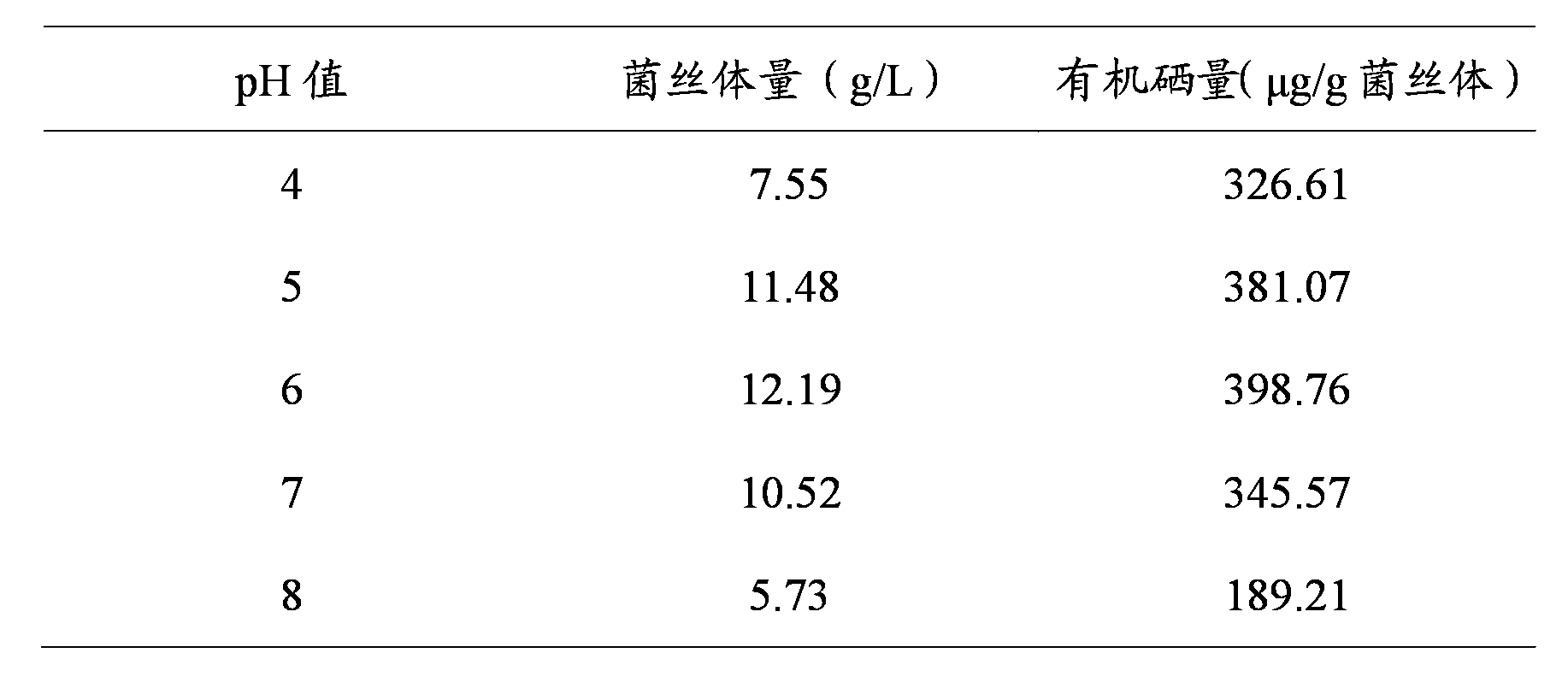 Preparation method of selenium-rich cordyceps sinensis mycelia