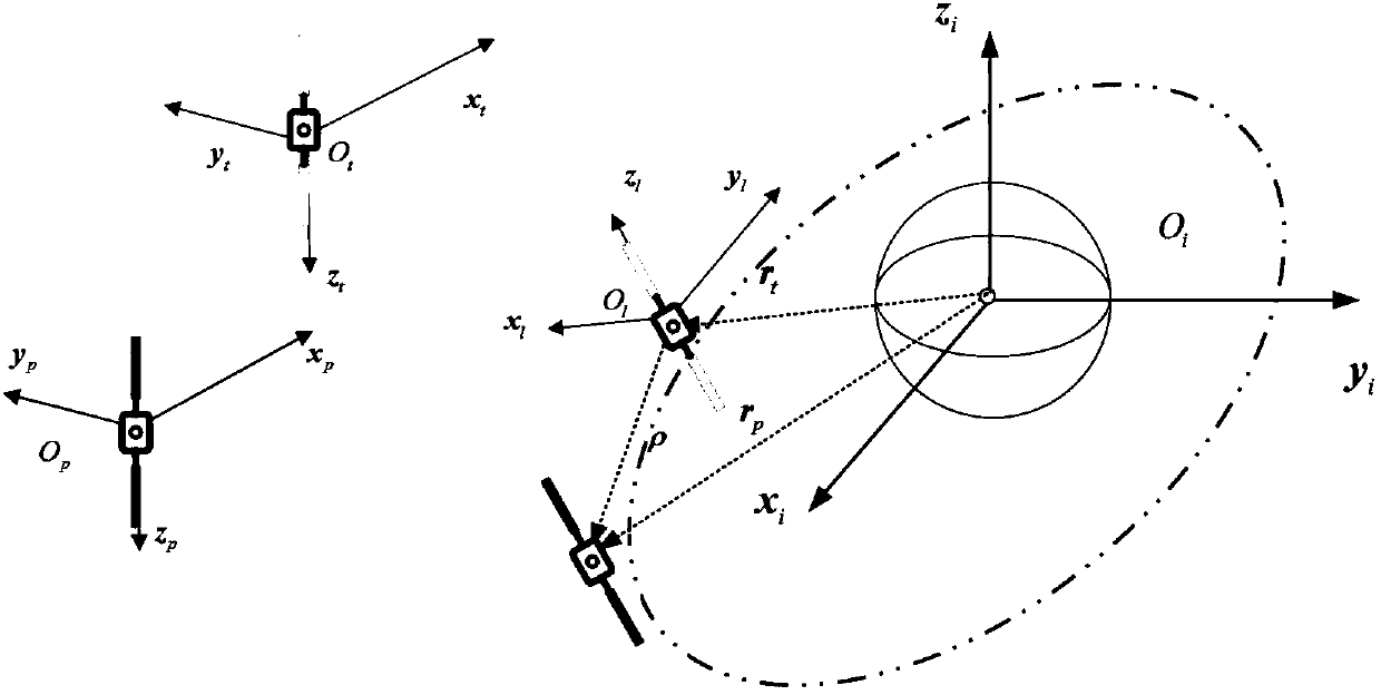 Six-degree-of-freedom fixed-time rendezvous docking control method for spacecraft