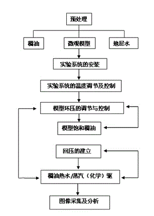 Heavy oil thermal recovery microscopic displacement experiment system