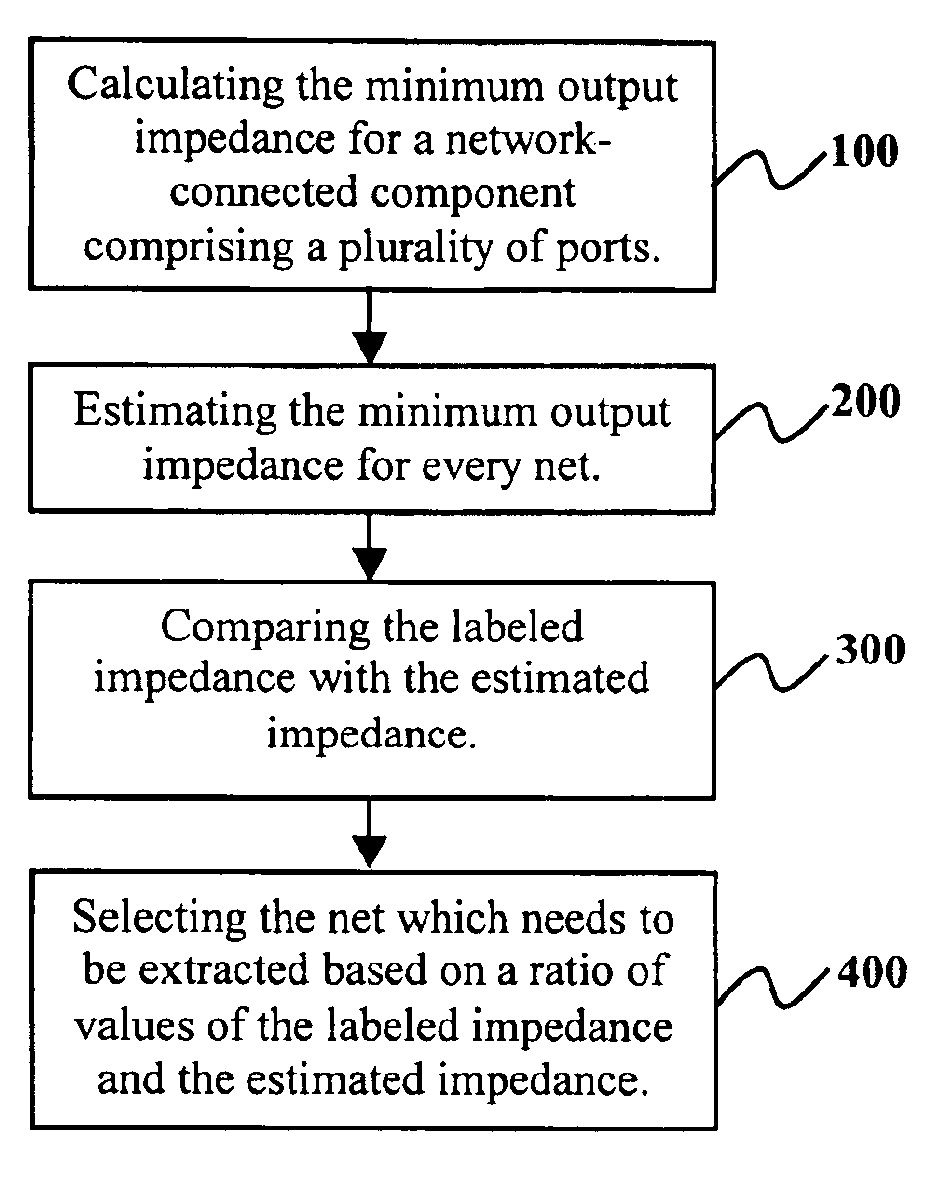 Balanced accuracy for extraction