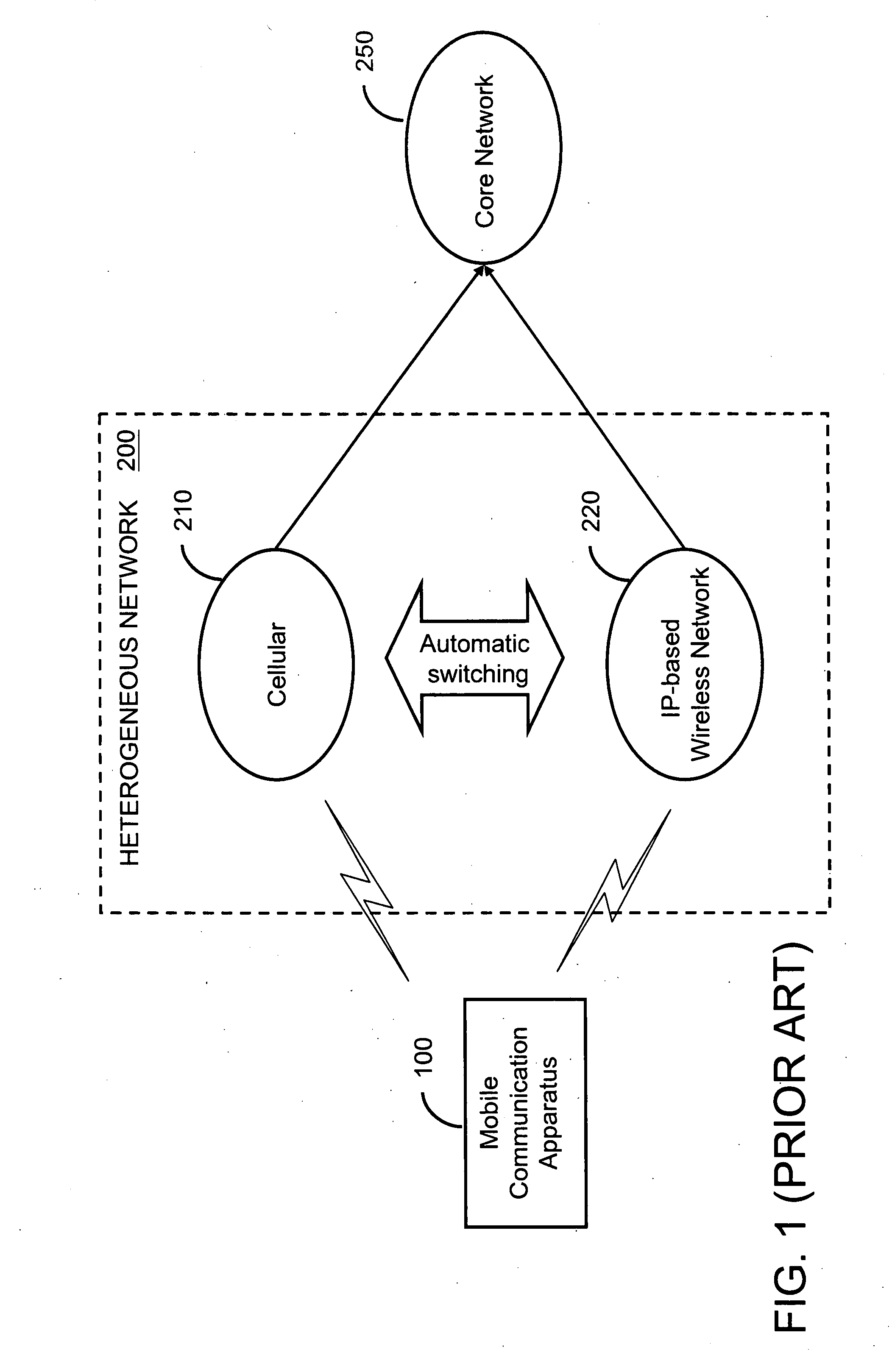 System and method of measuring heterogeneous network mobile communication apparatus and recording medium thereof