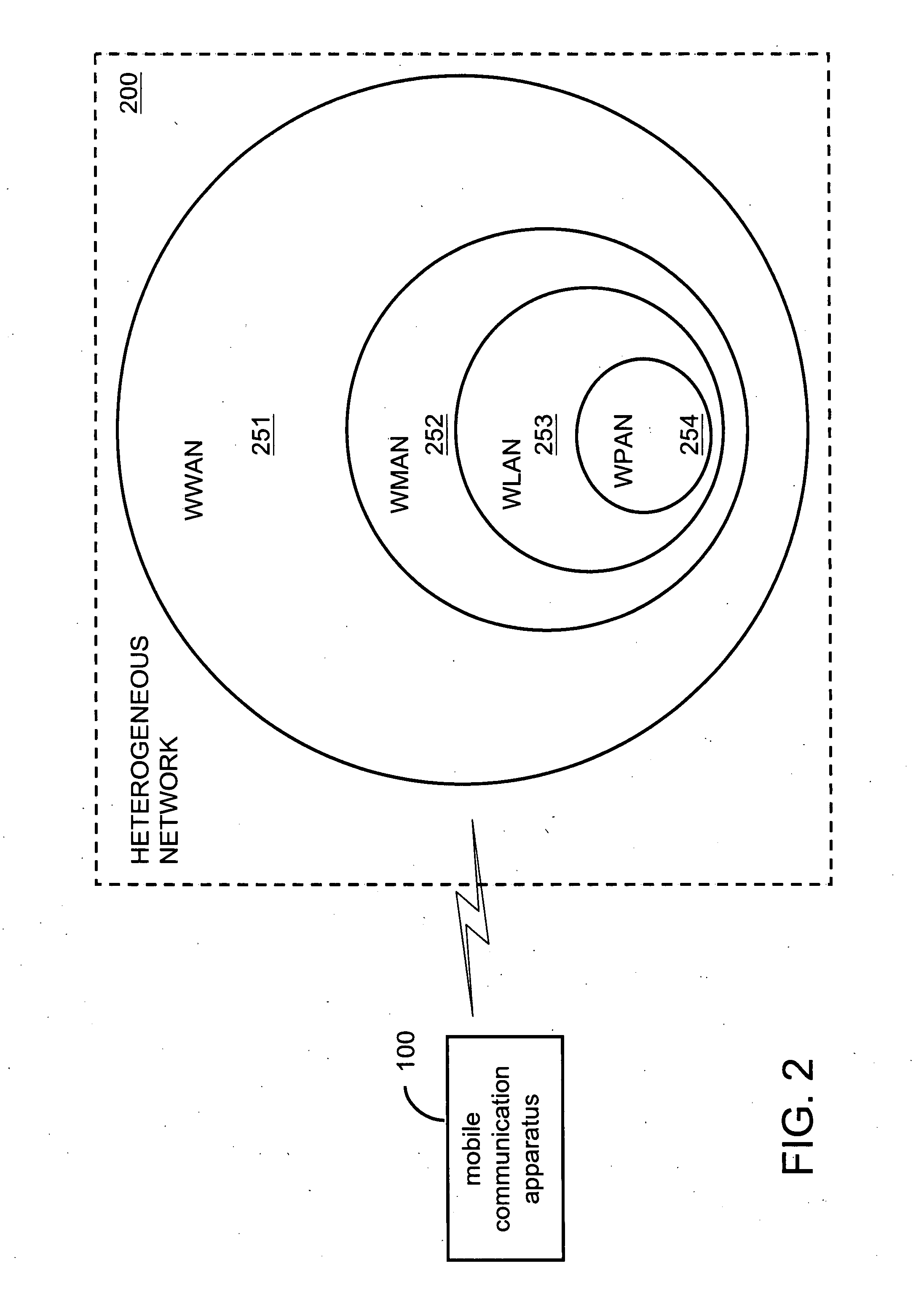 System and method of measuring heterogeneous network mobile communication apparatus and recording medium thereof