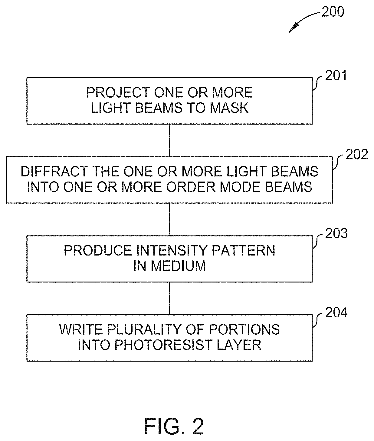 Large area self imaging lithography based on broadband light source