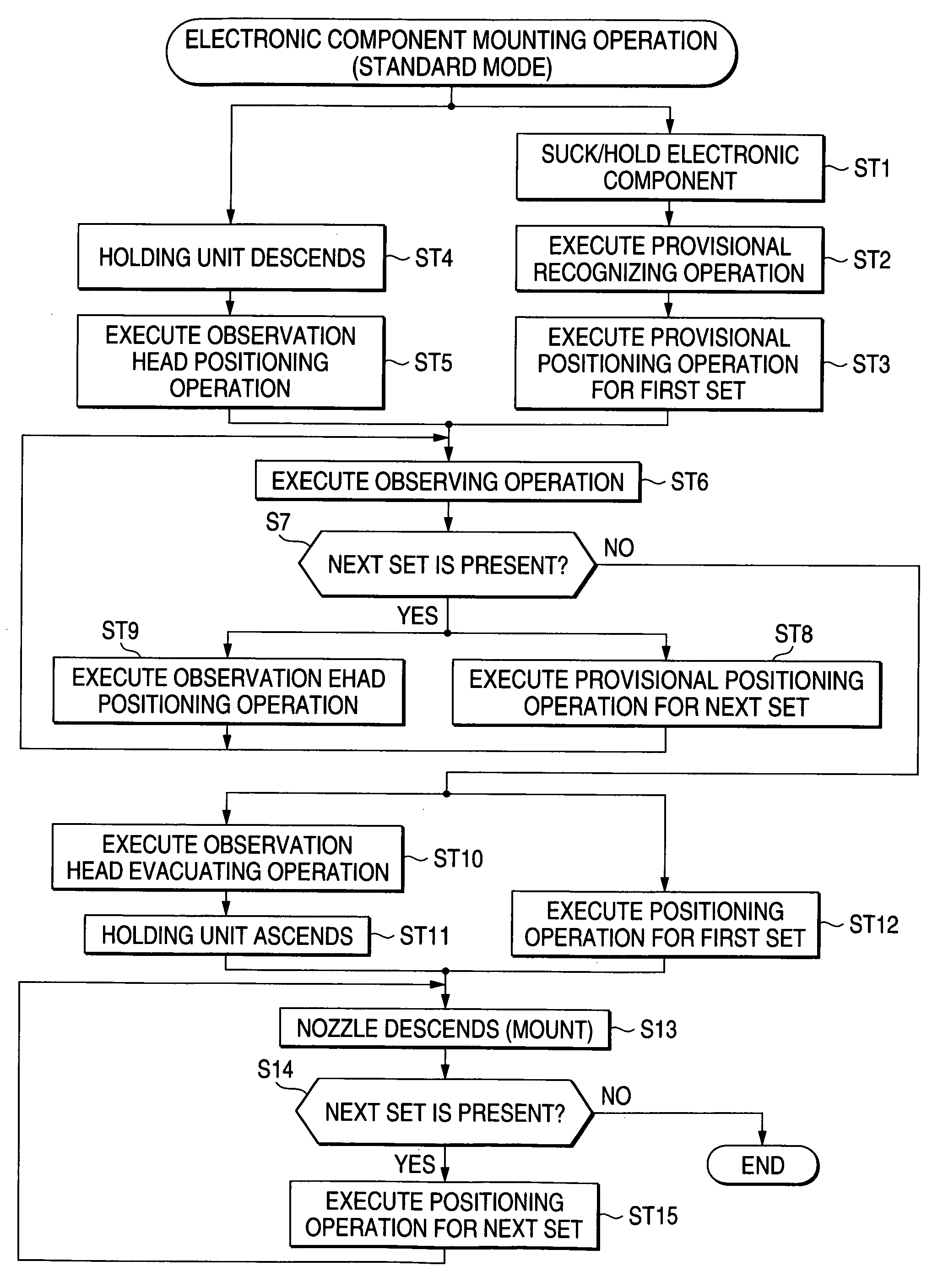 Electronic component mounting apparatus and electronic component mounting method