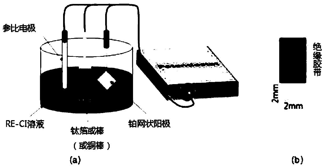 Electrochemical recovery method of heavy rare earth metals