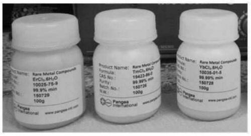 Electrochemical recovery method of heavy rare earth metals