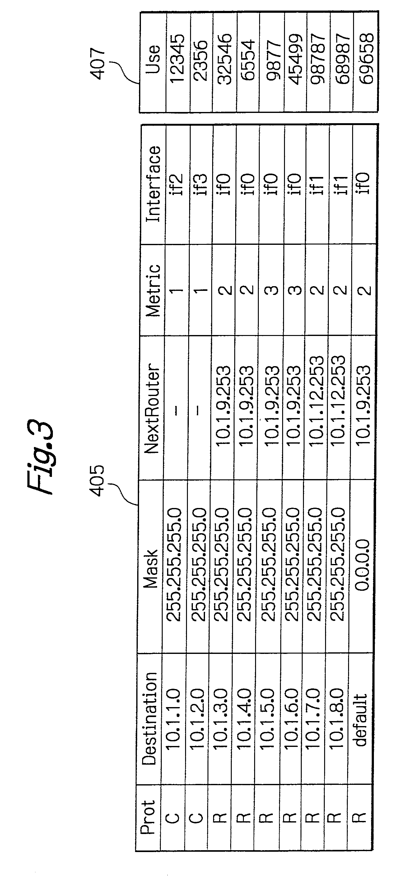 Method of and apparatus for calculating traffic from data on packet transmission collected from routers