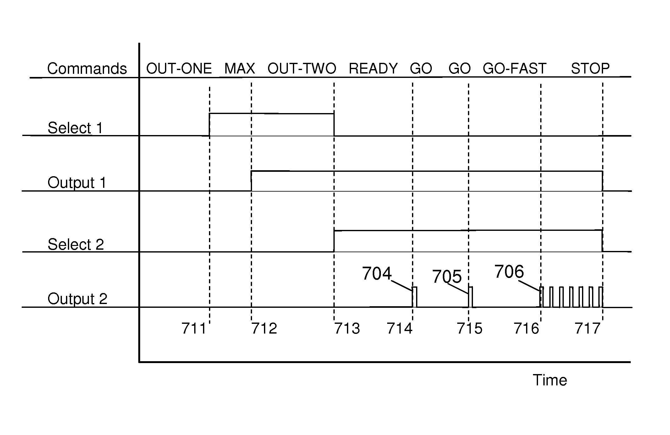 Voice-Activated Signal Generator