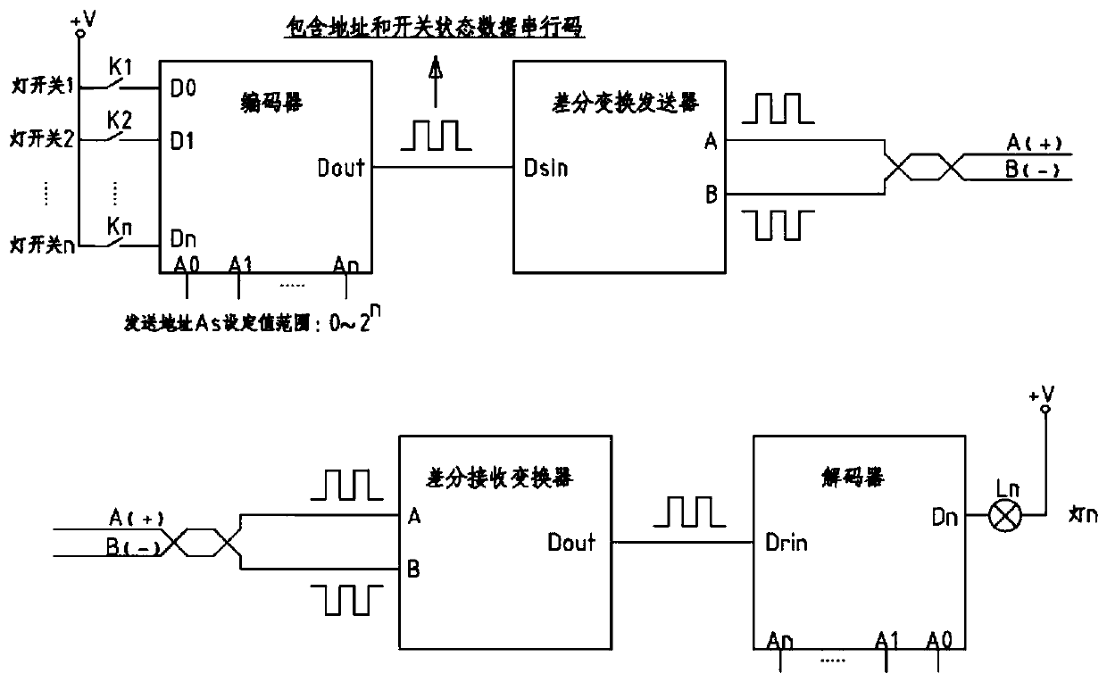 Light control system for forklift