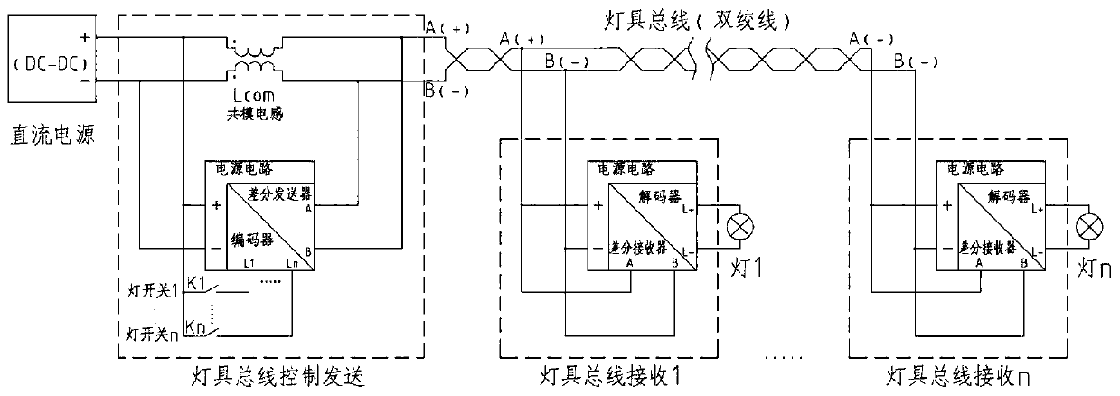 Light control system for forklift