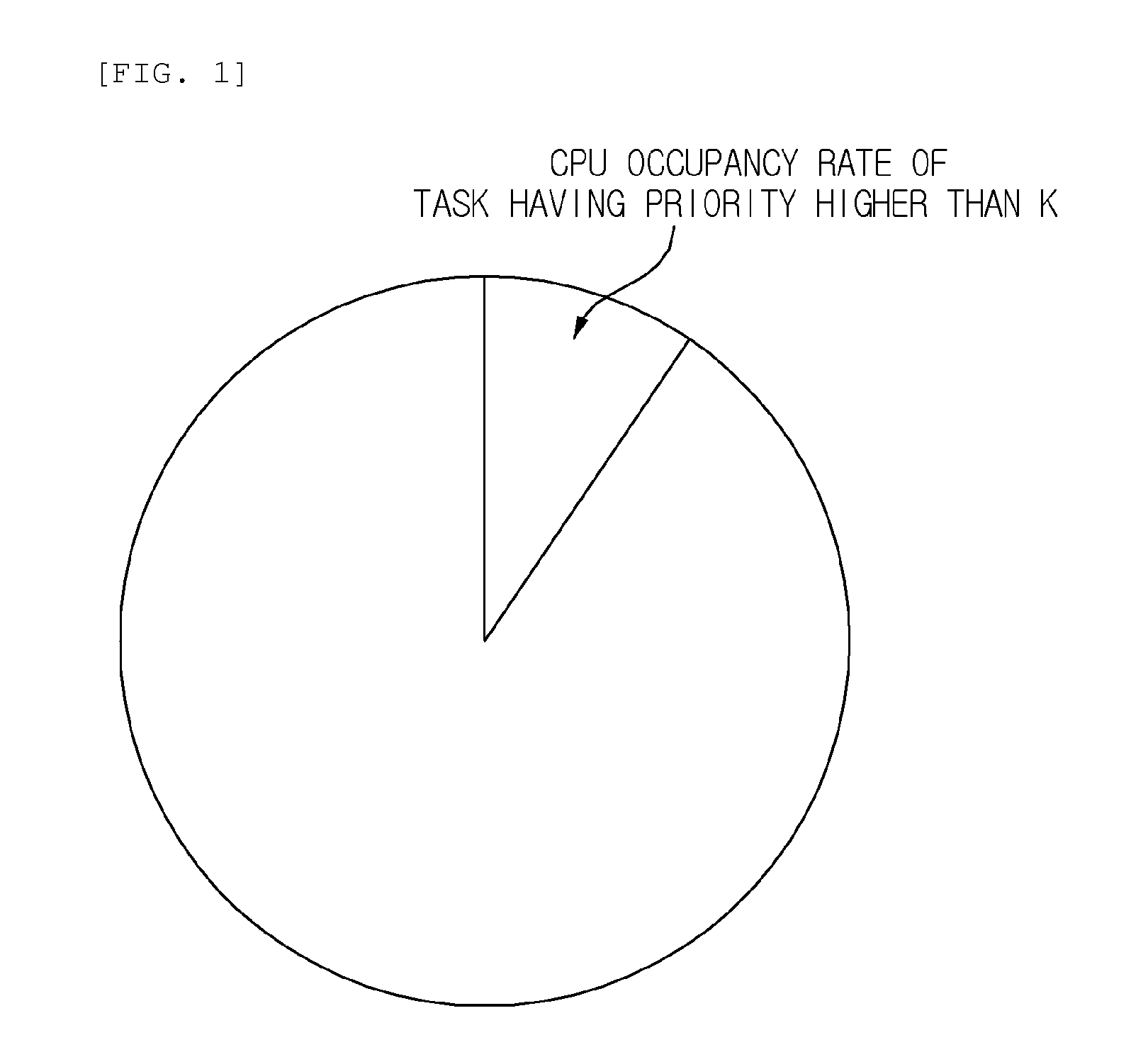 Task scheduling method for real time operating system