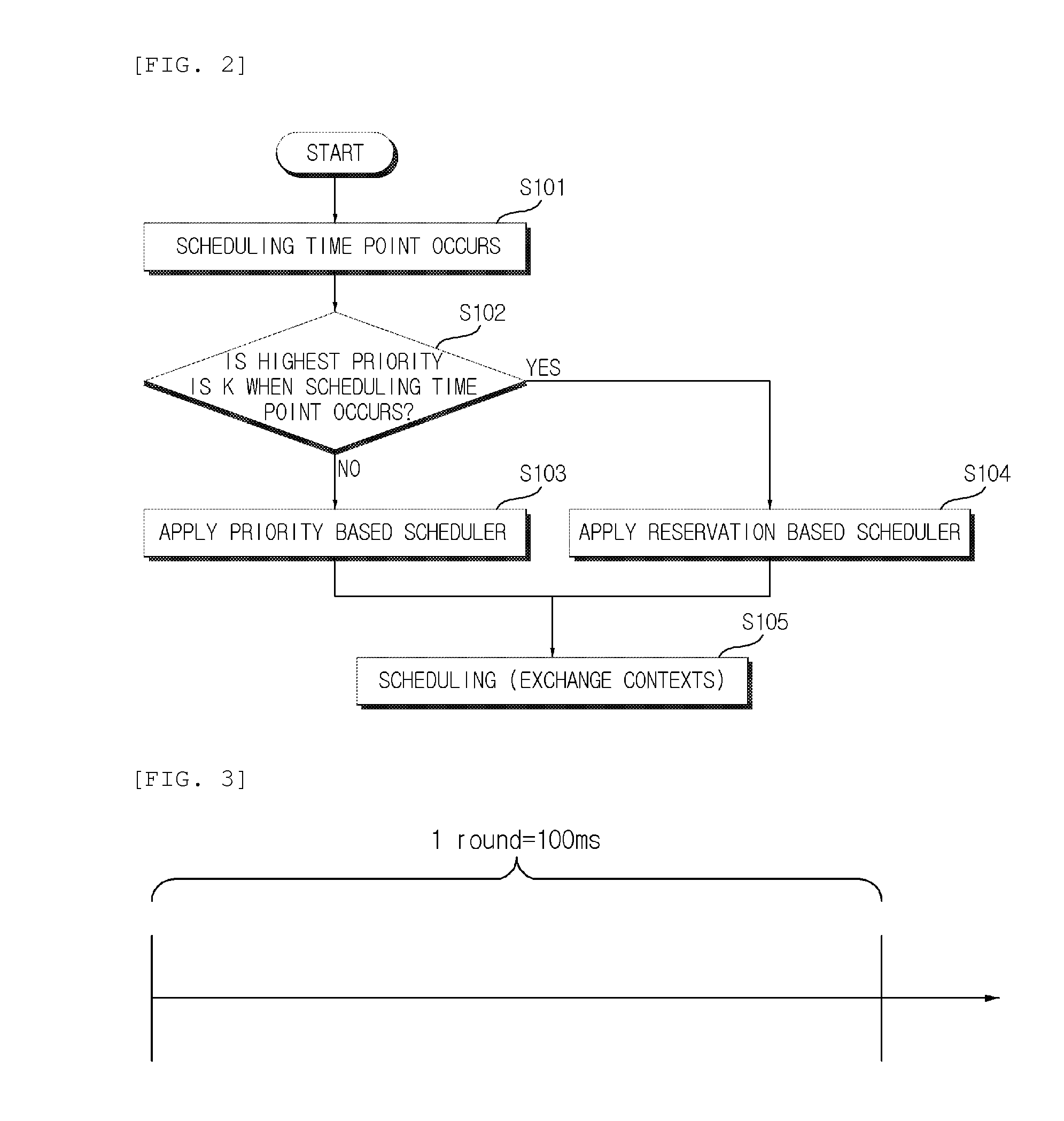 Task scheduling method for real time operating system