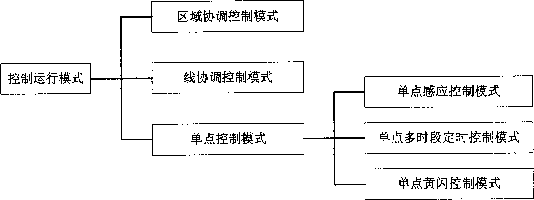 Self-adaptive conversion method for operation mode of traffic signal control system