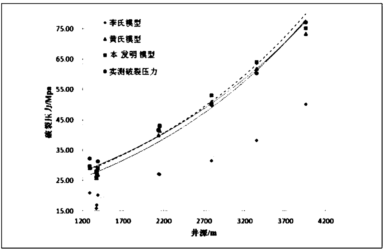 A general prediction method of formation fracture pressure