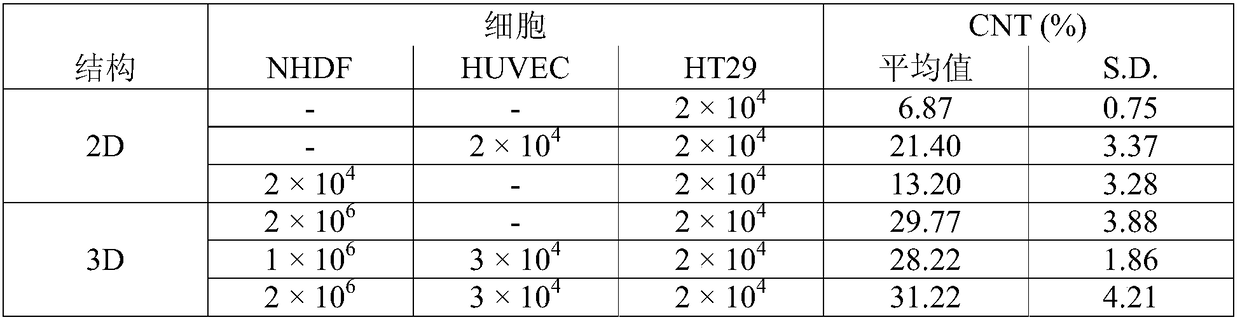 Anti-cancer drug assessment method