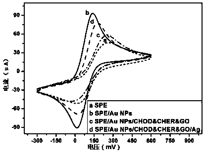 Method for detecting cholesterol by synergistically catalyzing sliver deposition through enzyme and graphene