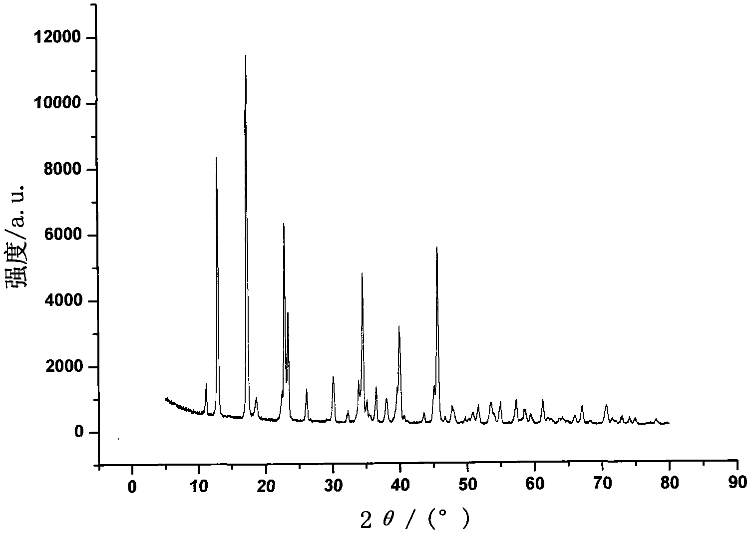 Method for preparing basic magnesium sulfate whiskers by recycling mother liquor