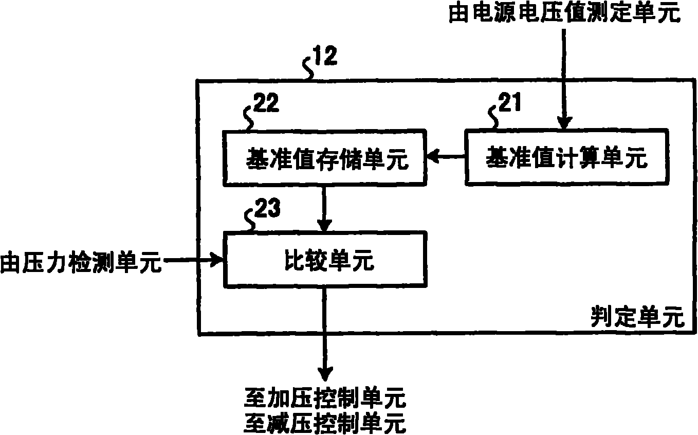 Electronic blood pressure meter