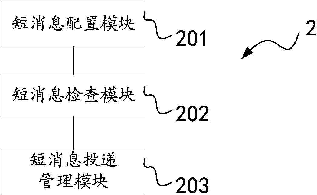 Short message processing method and apparatus, and mobile terminal