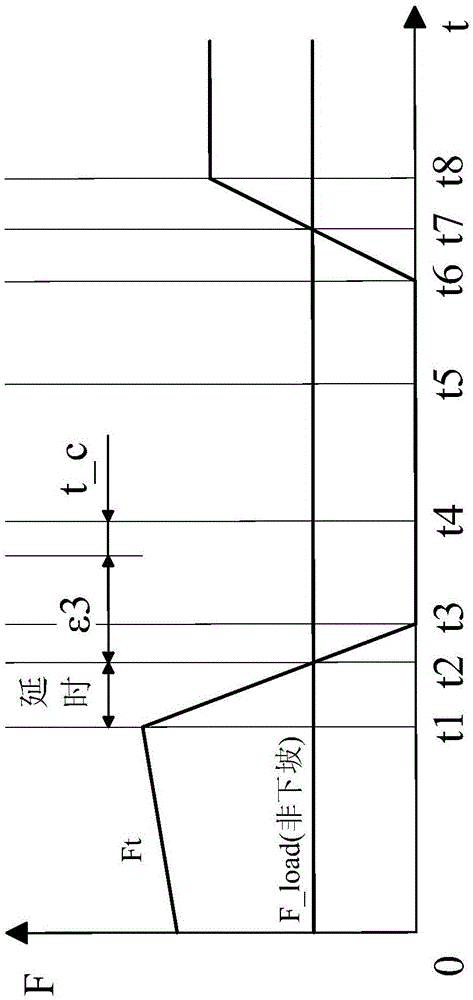 A gear decision method based on road load estimation for heavy amt vehicles