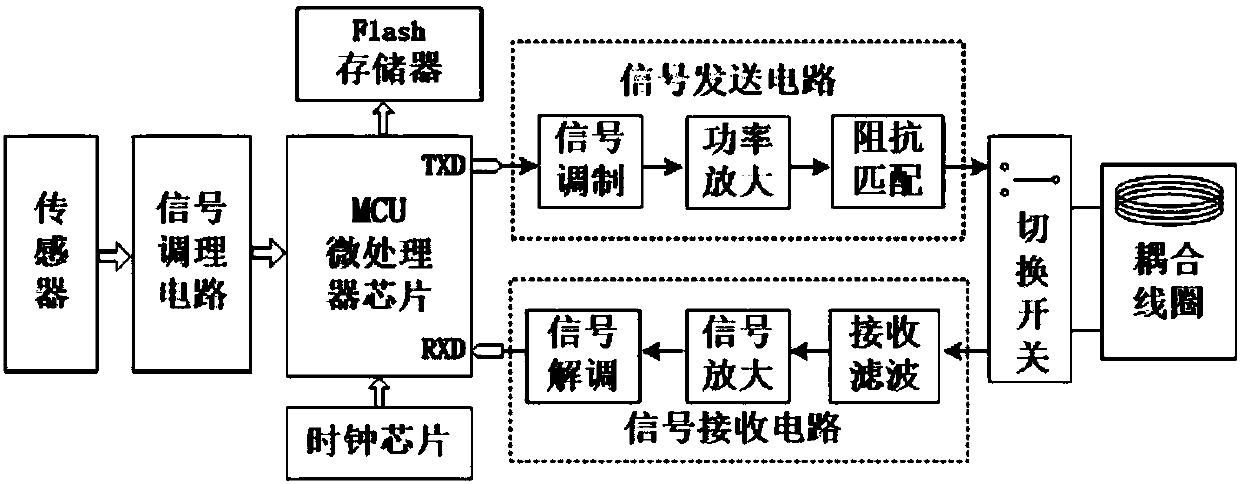 Wireless charging magnetic induction sensor node device and system and application method