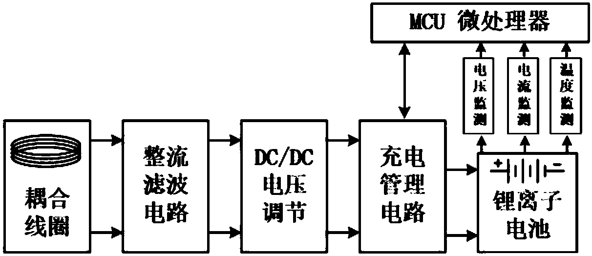 Wireless charging magnetic induction sensor node device and system and application method